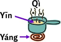 Feminin-Masculin Feminin-Masculin