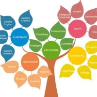 Cabinet Individual de Psihologie Gogan Vasile Cabinet Individual de Psihologie Gogan Vasile